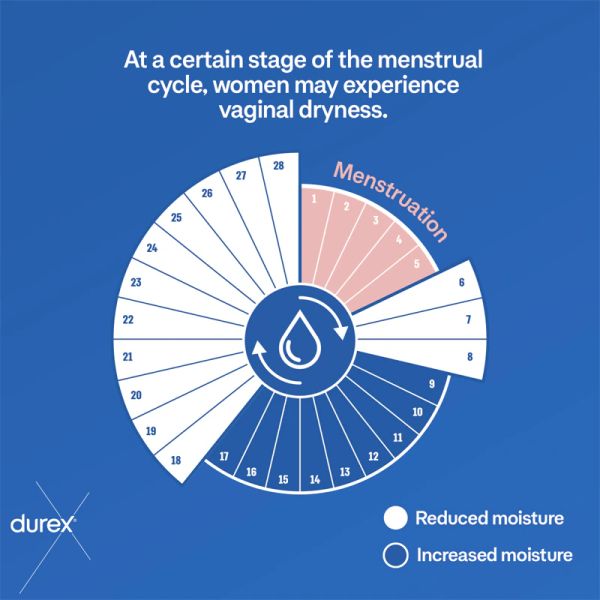 Durex Intense Orgasmic Gel – стимулиращ гел за жени 10 мл